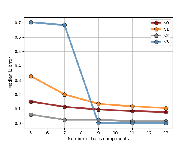 plot fsgl example