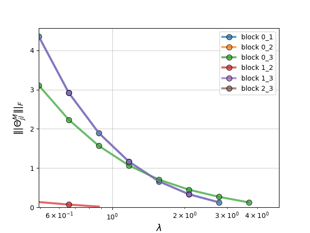 plot fsgl example