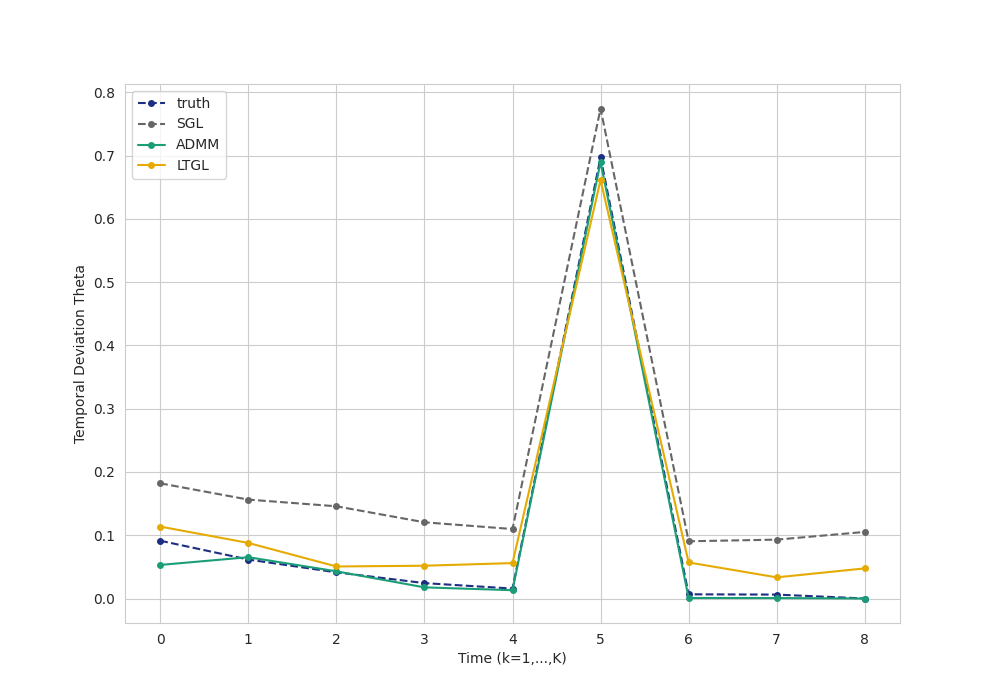 plot powerlaw fgl